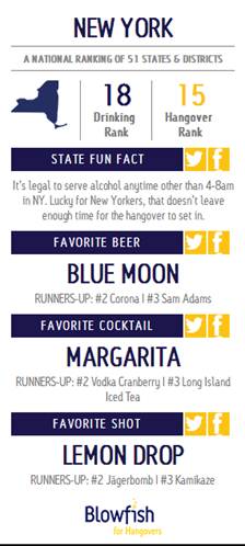 Intoxication Nation: Keep Calm and Party On